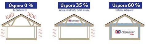 Grafika: Predpokladaná úspora energie po zateplení domu