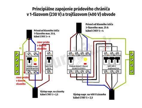 Vizualizácia umiestnenia elektromerového rozvádzača na hranici pozemku (pilierový, nástenný, do plota)