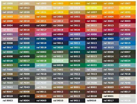 Vzorkovník farieb RAL pre strešné materiály
