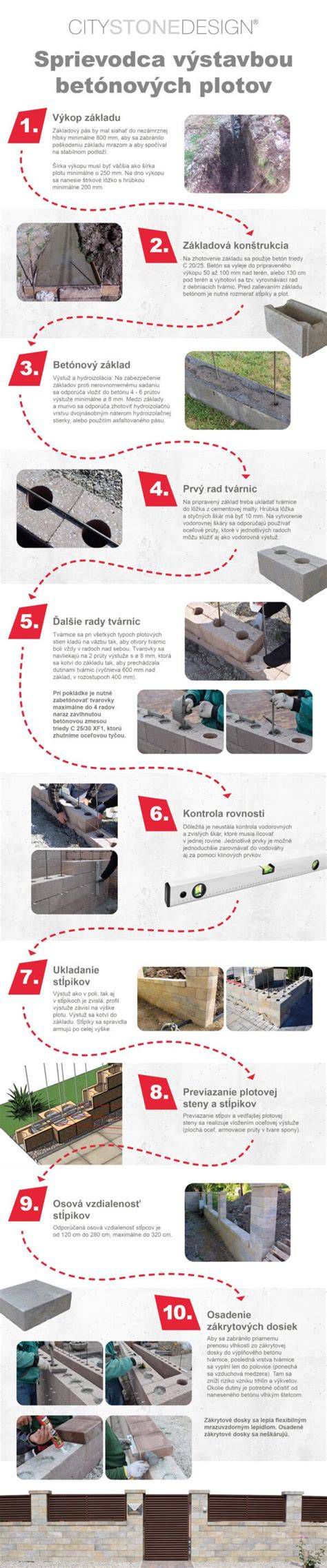 Infografika výhod betónových tvárnic