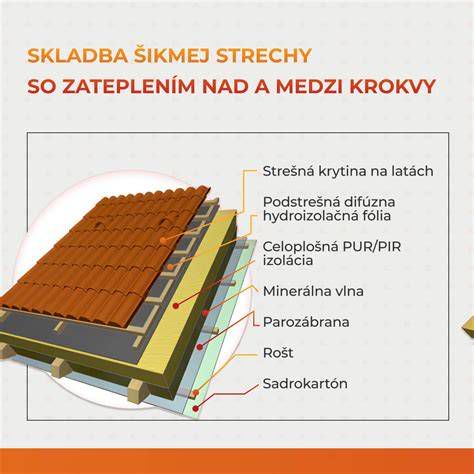 Skladba strešného plášťa s PIR izoláciou