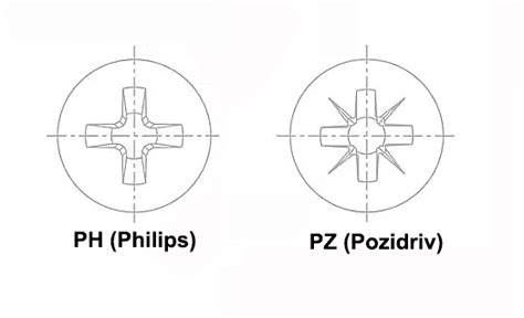 Detailné porovnanie hlavy skrutky PH a PZ so zvýraznením rozdielov v drážkach