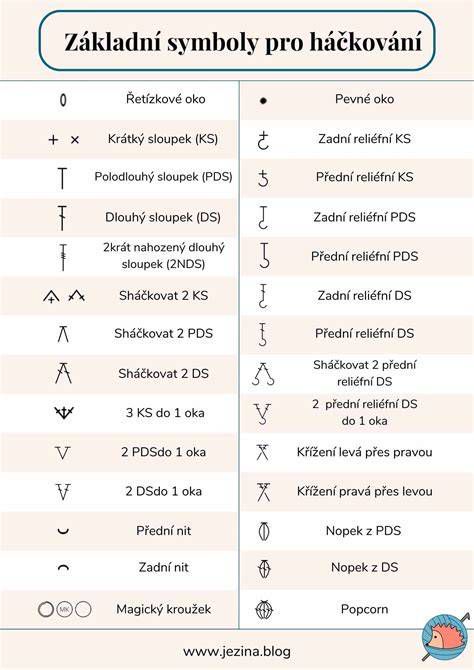 Symboly protišmykovosti na obkladoch (R-triedy)