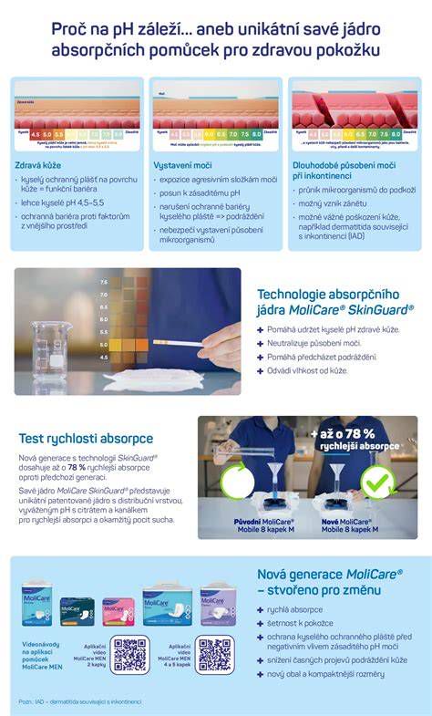 Infografika: Kľúčové technické parametre keramických obkladov (nasiakavosť, PEI, protišmyk)