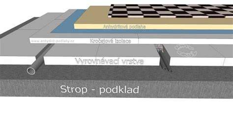 Detail kročajovej izolácie podlahy