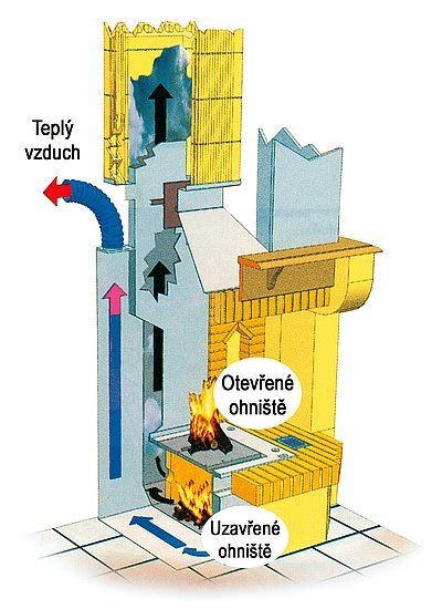 Schéma prierezu krbu s vyznačenou izoláciou