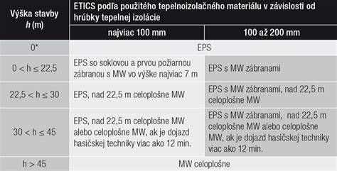 Schéma štruktúry extrudovaného polystyrénu a jeho tepelnoizolačných vlastností