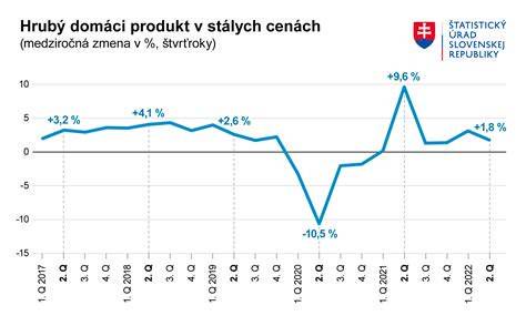 Graf porovnávajúci mechanizmy určenia a zmeny ceny v Občianskom a Obchodnom zákonníku