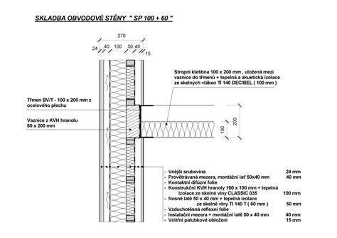 Detailná skladba CLT steny