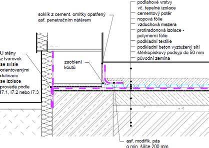 Detail plávajúcej podlahy s betónovou roznášacou vrstvou