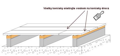 Schéma montáže terasovej podlahy s podkladovým roštom