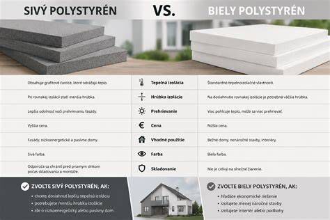 Porovnanie bieleho a sivého polystyrénu