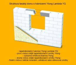 Detail uloženia tvárnic Ytong Lambda YQ
