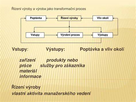 Schéma výrobného procesu drevovláknitej izolácie
