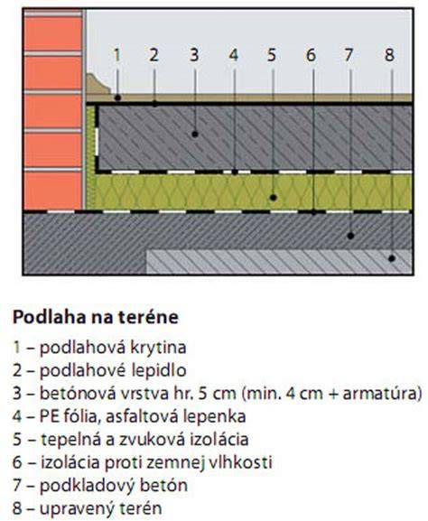 Schéma aplikácie fúkanej izolácie v rôznych typoch konštrukcií