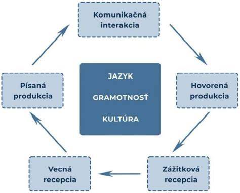 Schéma komponentov hliníkového zábradlia