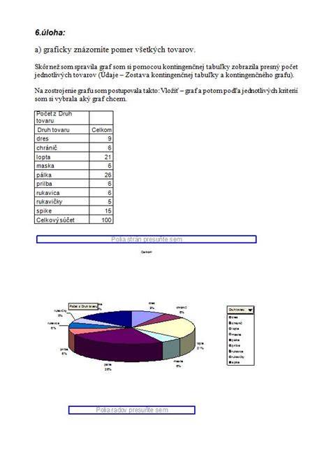 Grafické znázornenie vývoja cien za rezervovanú kapacitu
