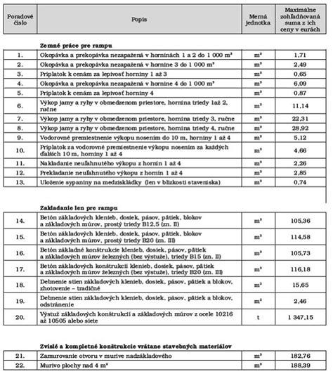 Zoznam kľúčových vlastností stavebných materiálov na porovnanie