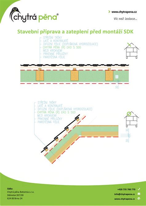 Príprava steny pred inštaláciou obkladu