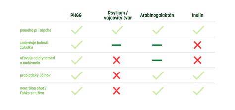 porovnávacia tabuľka kondenzačných kotlov