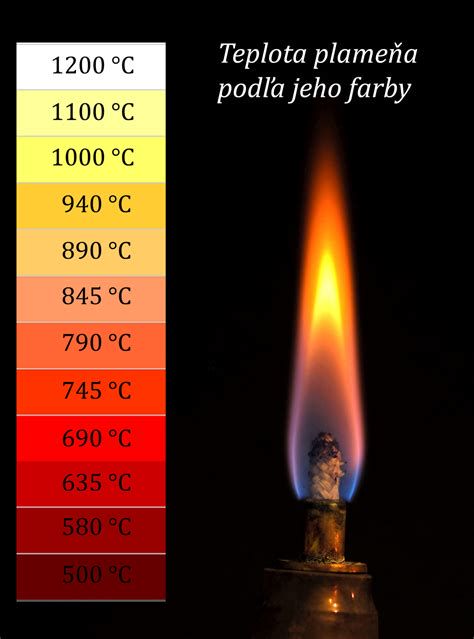 Modrý plameň horáka plynového kotla