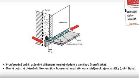 Schéma osadenia revíznych dvierok pod keramický obklad