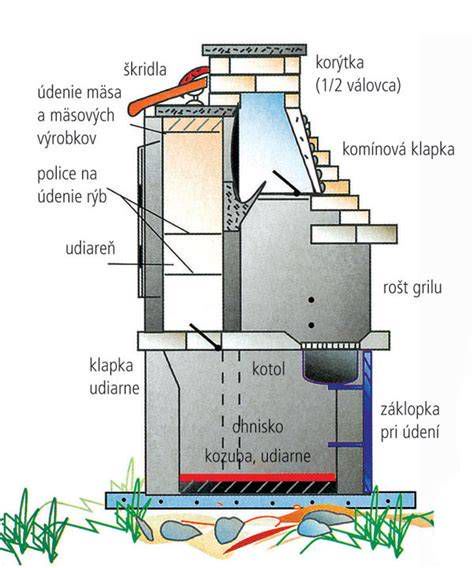 Nákres detailu záhradného kozuba s dymovodom