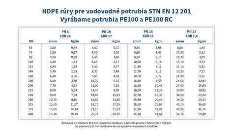 tabulka s roznymi reznymi kotucmi