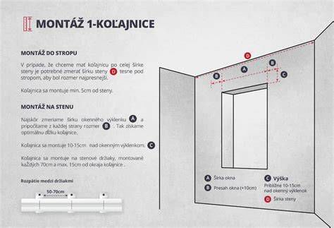 Montážny nákres upevnenia koľajnice na stenu