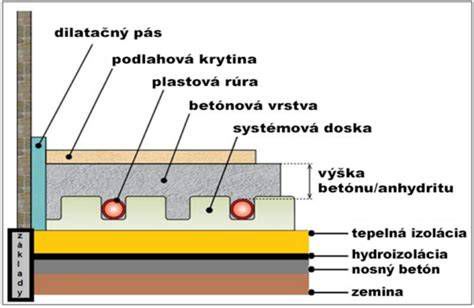 schéma skladby podlahového kúrenia s nášľapnou vrstvou