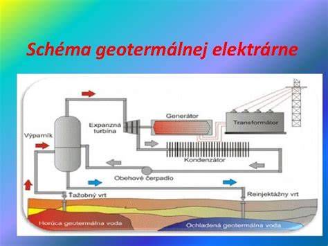 Schéma priameho a nepriameho využitia geotermálnej energie