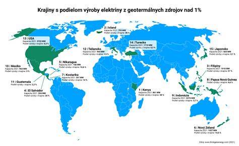 Geotermálne elektrárne vo svete