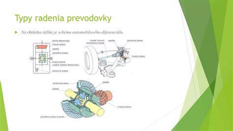 Schéma zobrazenia bezuhlíkového motora a prevodovky