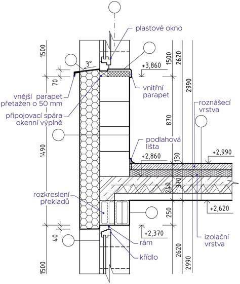 Detailní schéma nastavení úhlů a hloubky řezu