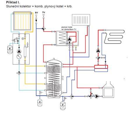 Schéma hydraulickej regulácie vykurovacieho systému