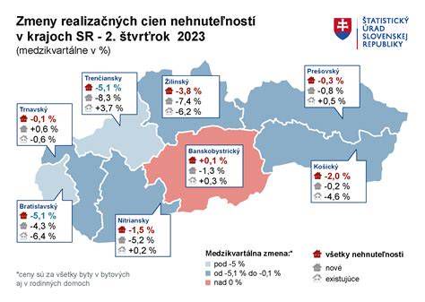 Porovnanie cien nehnuteľností v regióne Nitra