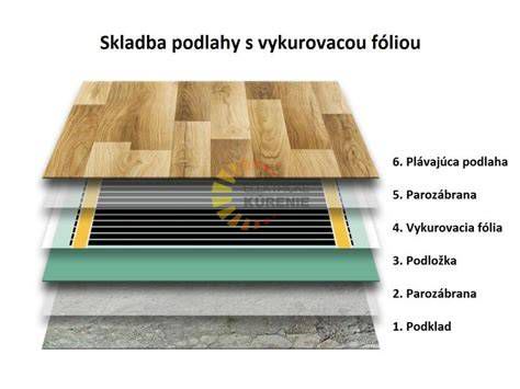 Schéma prípravy podkladu pre plávajúcu podlahu s izoláciou