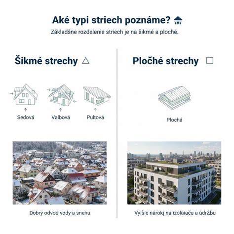 Porovnanie jednoduchého a zložitého tvaru strechy