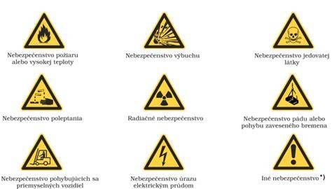 Bezpečnostné symboly pre plynové spotrebiče