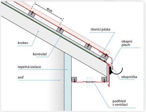 Detailná schéma montáže na hliníkovú podkonštrukciu