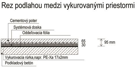 Rez podlahou na prízemí s podlahovým kúrením a izoláciou