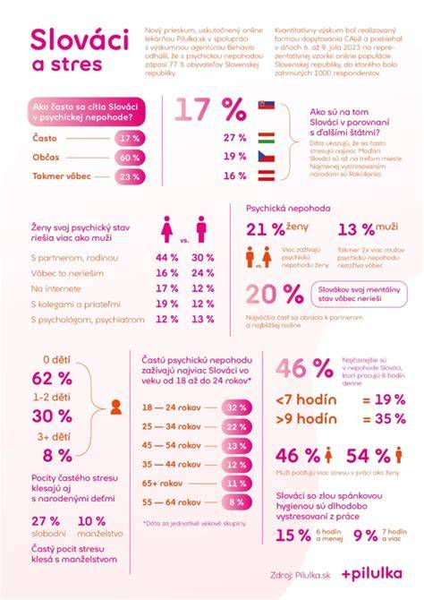 Infografika: Štatistiky stavebných porúch spôsobených vlhkosťou a ich predchádzanie