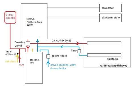 Schéma elektrického zapojenia kotla s uzemnením