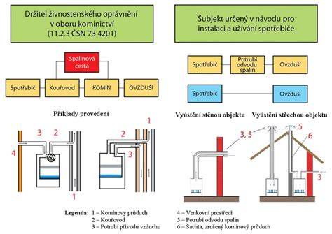 Kontrola snímače spalin kotle