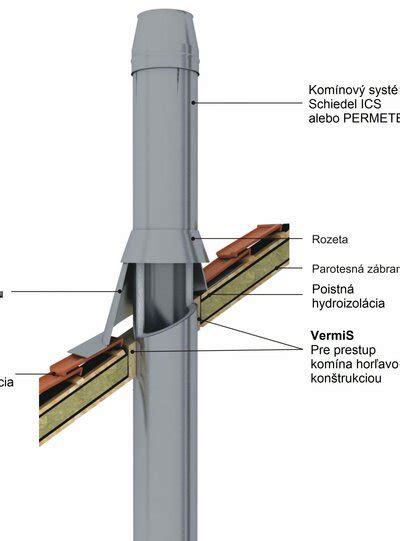 Detail chybných spojov a netesností oplechovania komína