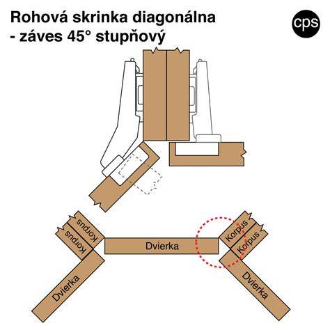 Rozličné typy ozdobného kovania