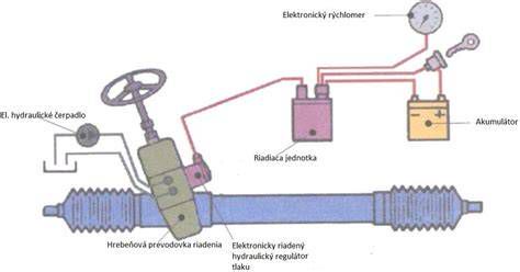 Schéma hydraulického systému traktora Kubota