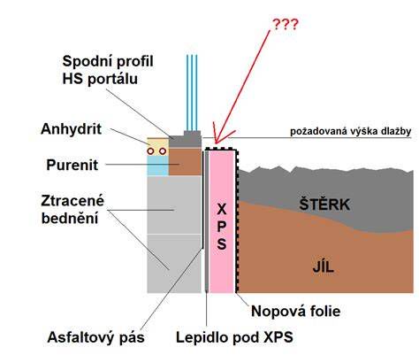 Schéma HS portálu s vyznačením bezbariérového prahu