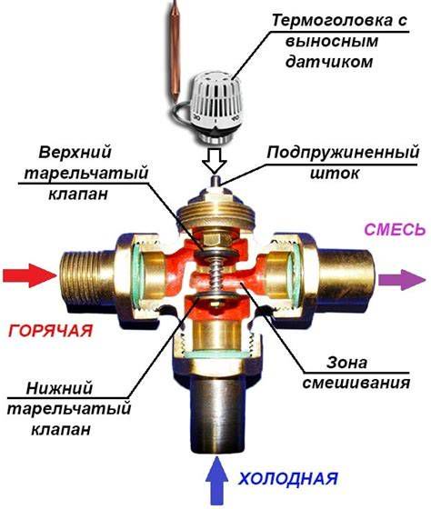 Zapojenie termostatického zmiešavacieho ventilu