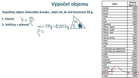 Schéma: Výpočet objemu pre betónovanie